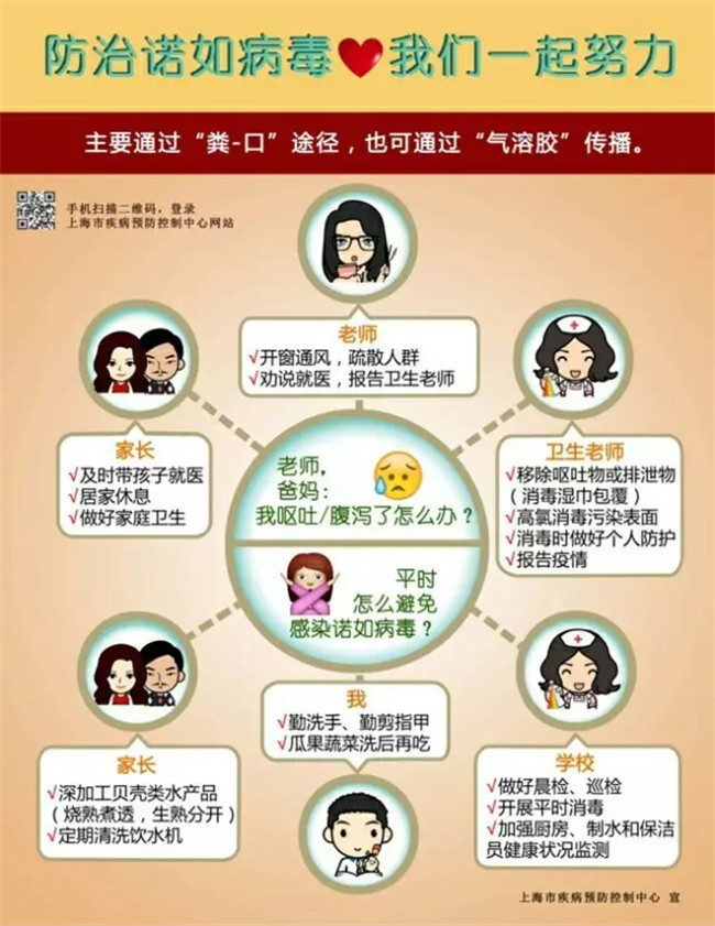 防治诺如病毒，我们一起努力